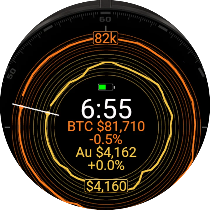Gold vs Bitcoin, Garmin